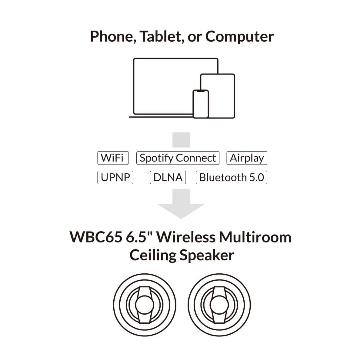 WBC65 6.5" Wireless Multiroom Ceiling Speakers - Image 4